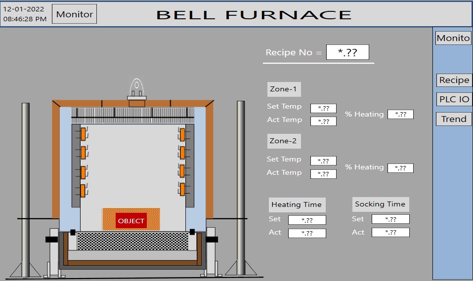 SCADA monitor screen of the bell furnace: two zones with set and actual temperature, heating and soaking time