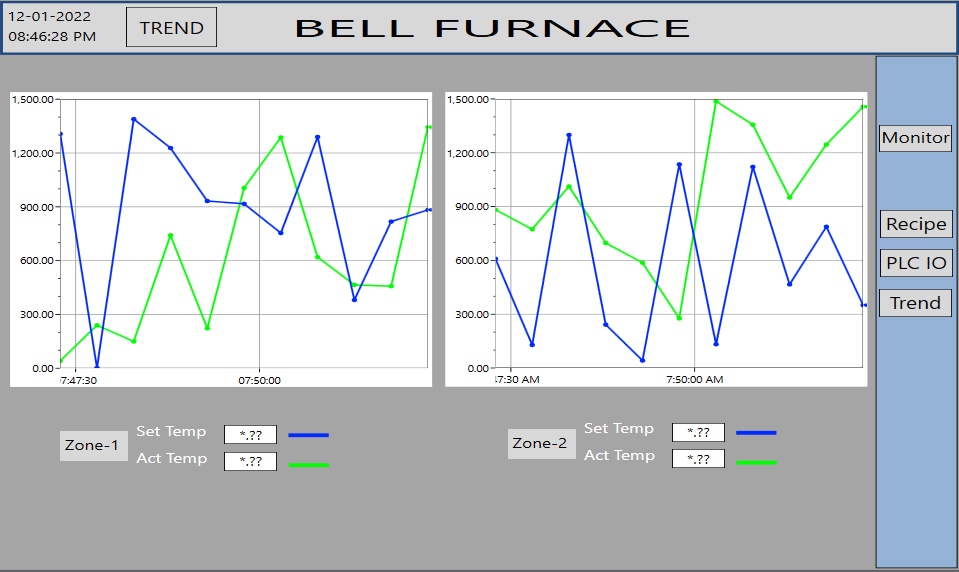 SCADA trend screen with set and actual temperature for both zones