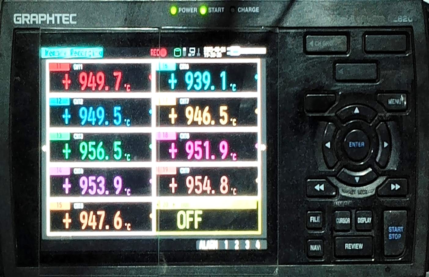 Temperature Uniformity Survey logger during validation, channels reading between 939 and 957 °C